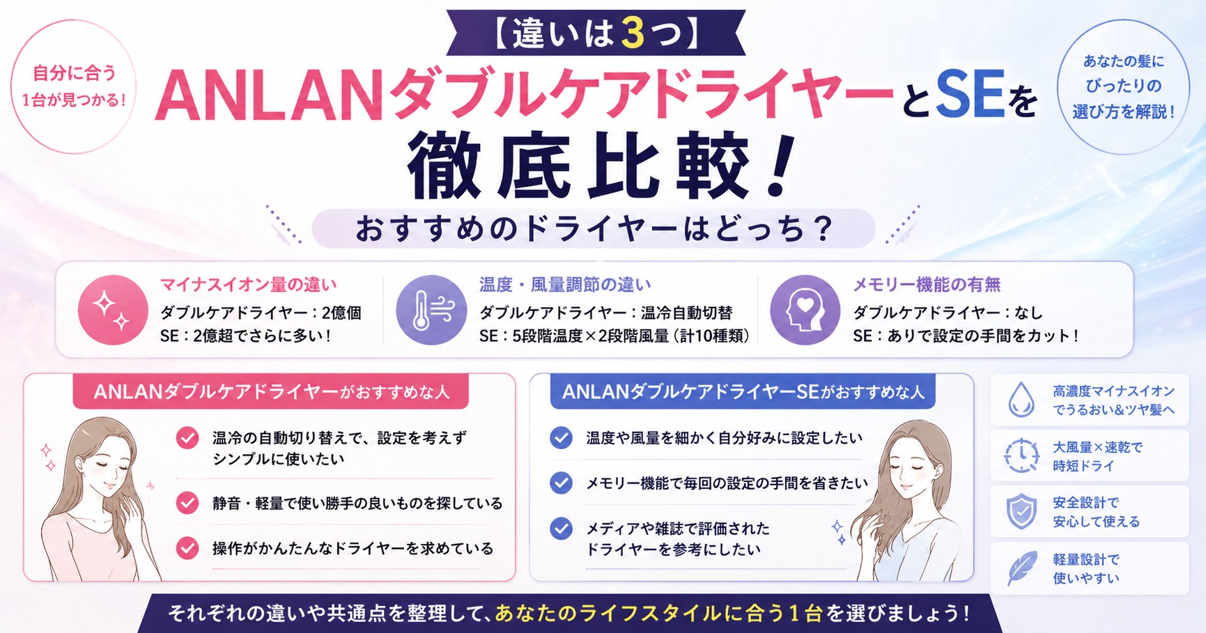 ANLAN　ダブルケアドライヤーSE　比較