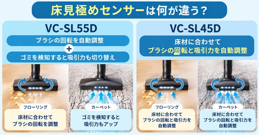 東芝VC-SL55DとVC-SL45Dの床見極めセンサーの違い