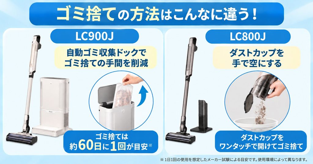 シャーク掃除機LC900JとLC800Jのゴミ捨て方法の違いを比較